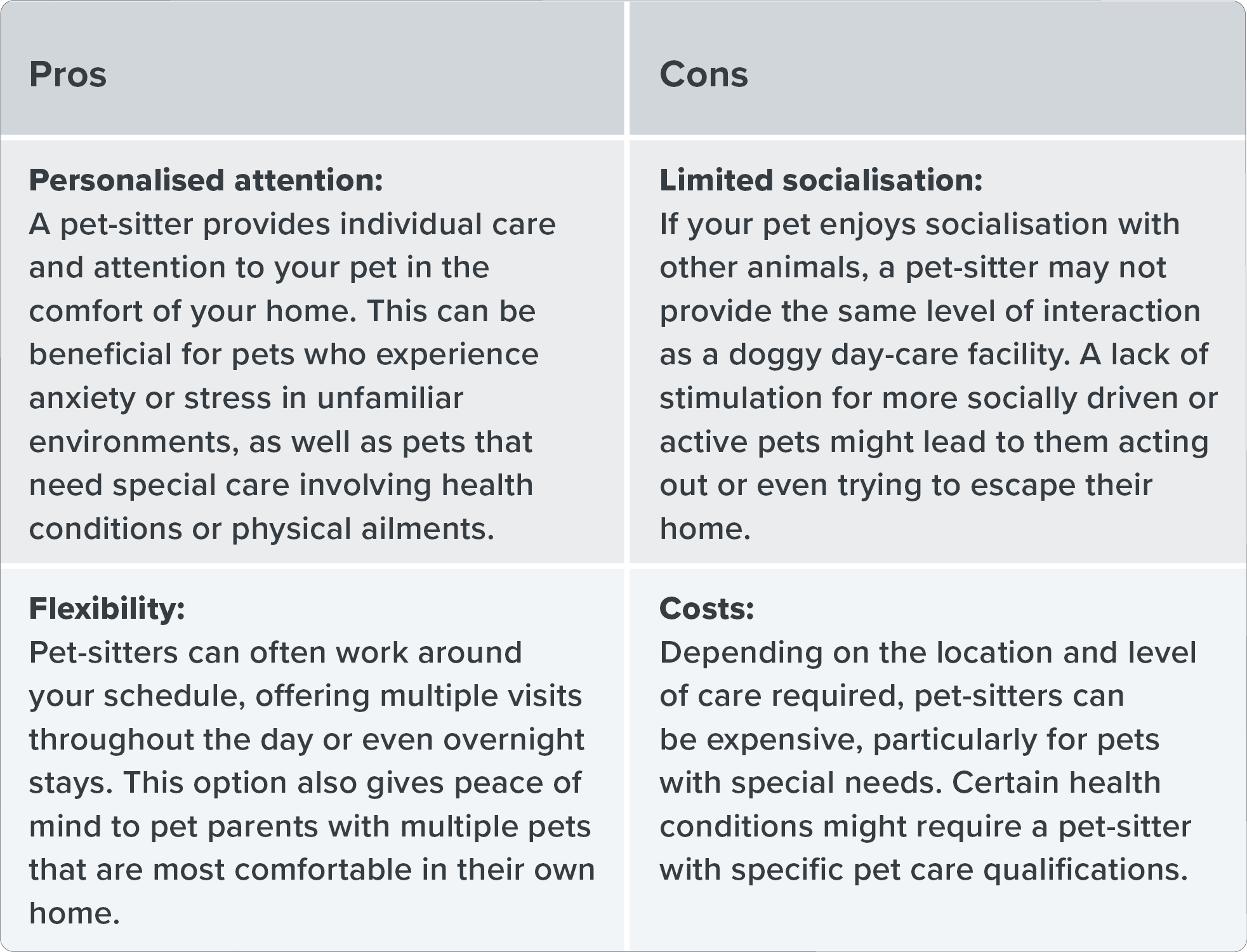 pet-sitters pros and cons